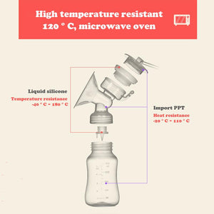 Safe Breast Pump