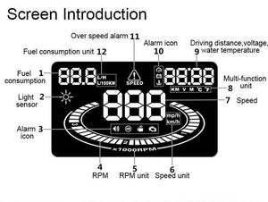 Car HUD Display 5.5" Screen